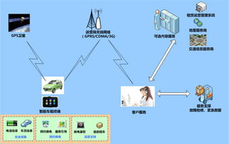 朗新車載信息服務(wù)系統(tǒng) 革新駕乘體驗(yàn)的計(jì)算機(jī)系統(tǒng)服務(wù)